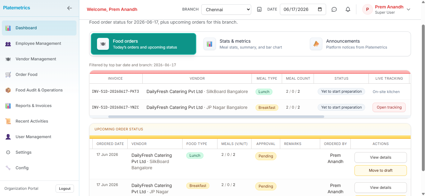 Organization admin dashboard with food orders and tracking